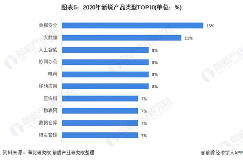 2021年中國SaaS行業細分產品競爭格局分析 數據安全與大數據驅動的新銳產品崛起